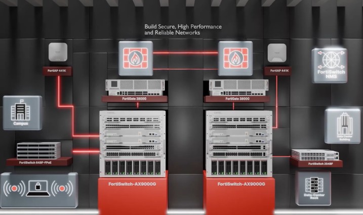 FortiSwitch: O Guia Definitivo dos Switches Corporativos da Fortinet